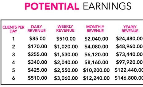 Houston Classic Eyelash Extension, Lash Lift/Tint and Brow Tint Training (7/13/24)
